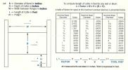 Wire Rope Worksheet